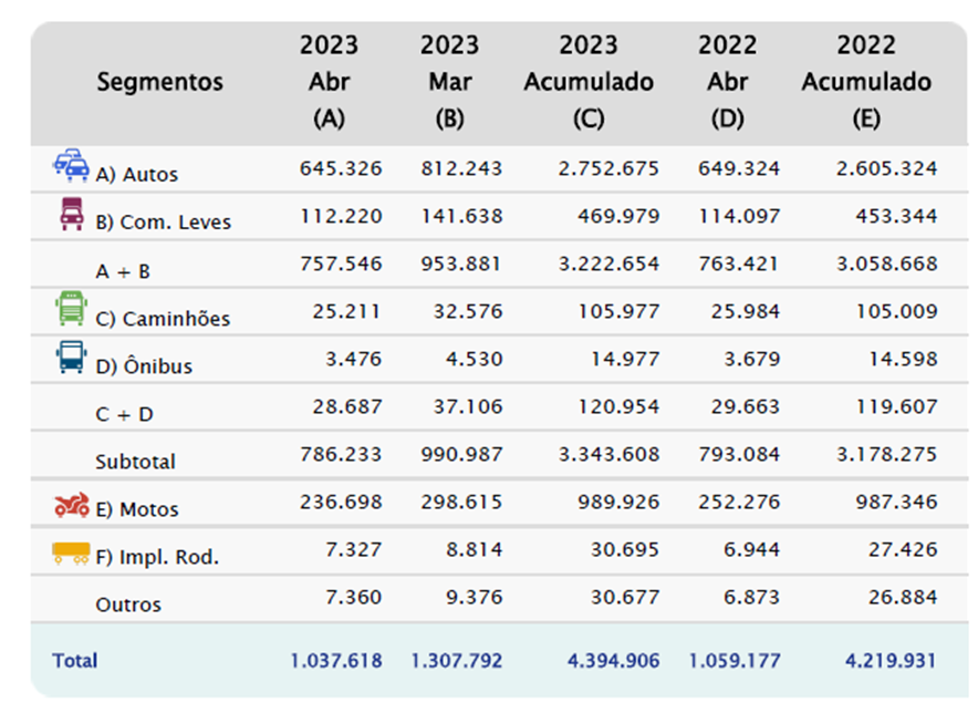 ranking de carros usados mais vendidos em abril de 2023