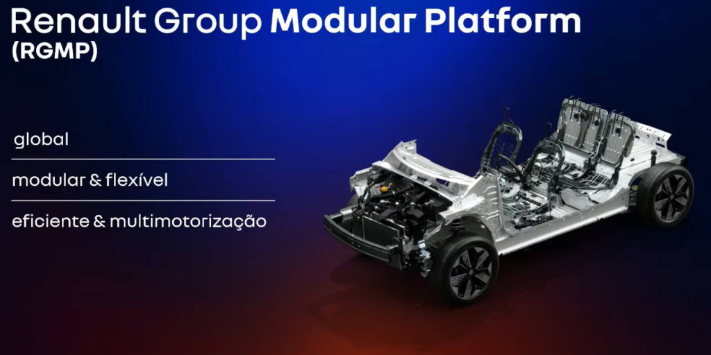 Renault Group Modular Platform – RGMP,