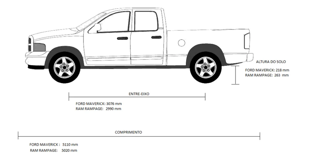 Dimensões - comparativo RAM RAMPAGE vs FORD MAVERICK